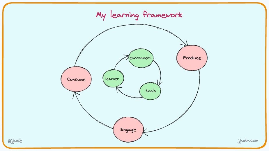 Learning framework